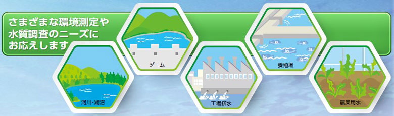 用途:河川・湖沼 / ダム / 工場排水 / 養殖場 / 農業用水等の環境測定や水質調査