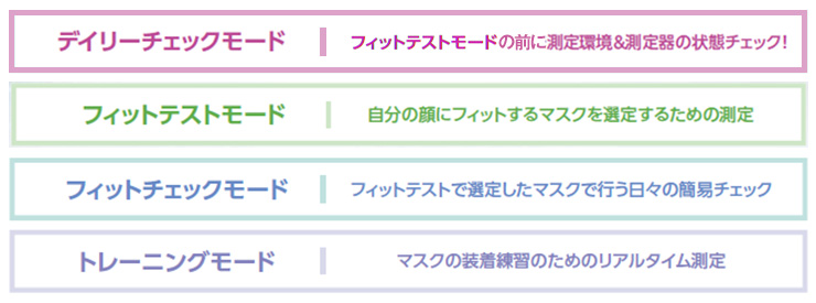 4つの測定モード