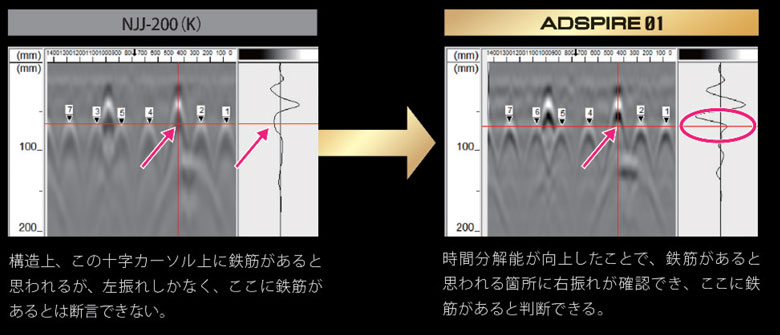 ADSPIRE01とNJJ-200Kとの違いの事例1