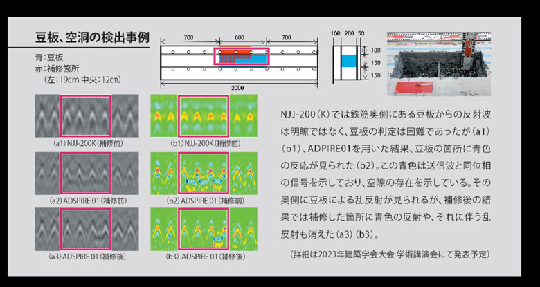 ADSPIRE01とNJJ-200Kとの違いの事例2