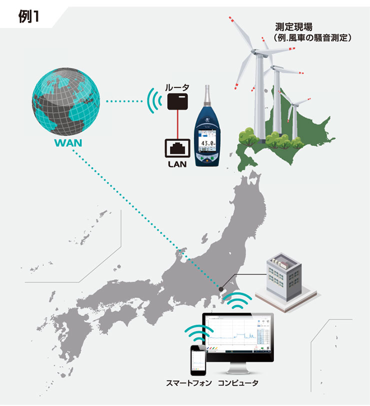 遠隔地の環境騒音モニタリング