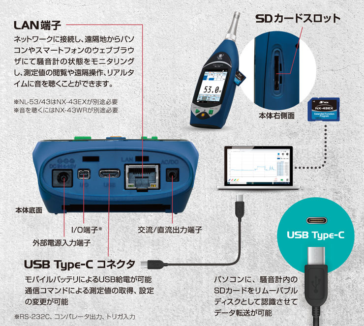 LAN端子/USB Type-Cコネクタ/SDカードスロット搭載