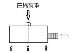 圧縮専用ロードセル