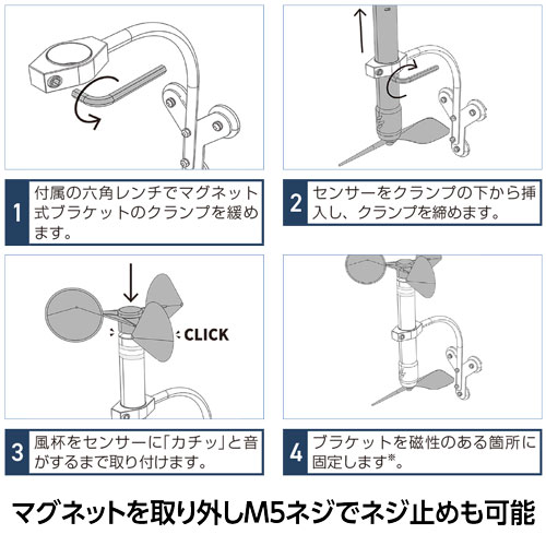 設置方法