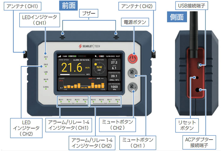 表示ユニット 各部名称