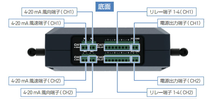 表示ユニット 各部名称