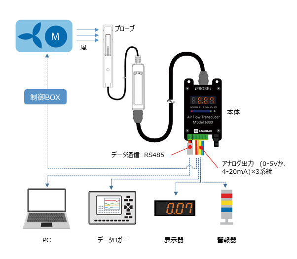 システム構成例