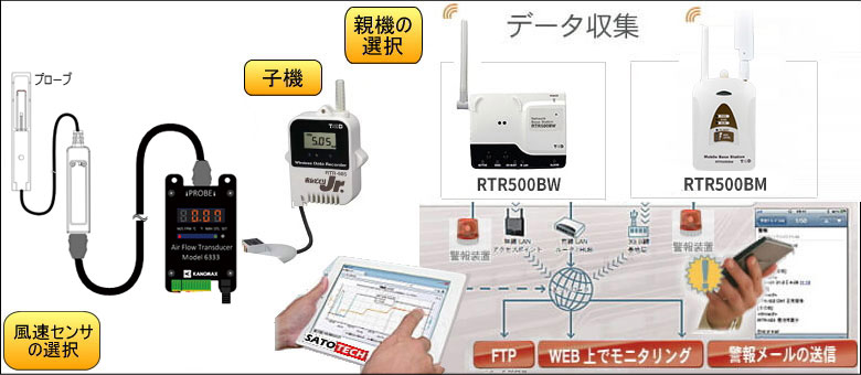 遠隔データロガーシステム MJ-RTRおんどとりセット