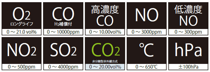 計測項目