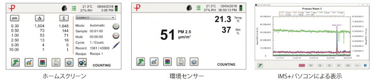 付属ソフトウェア IMS