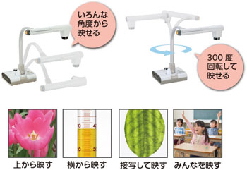 ダイヤルでかんたんズーム
