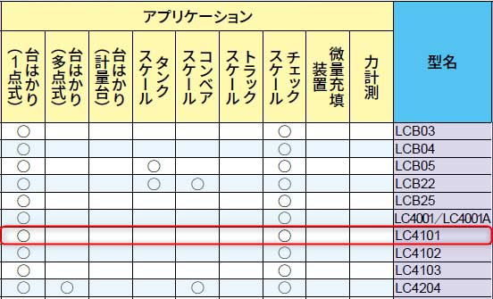 A&D シングルポイントロードセル LC4101シリーズの活用例と他ロードセルのラインナップ