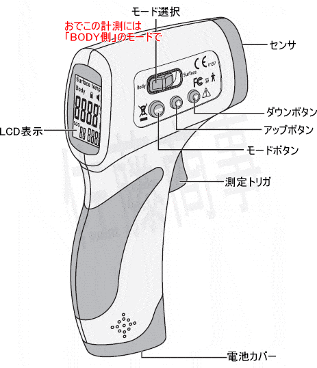 非接触温度計サーモ・ピッパー