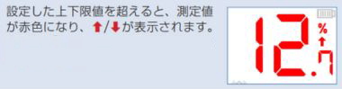 上下限値を超えると赤色表示