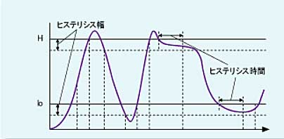 チャタリング防止機能