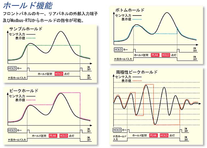 ホールド機能