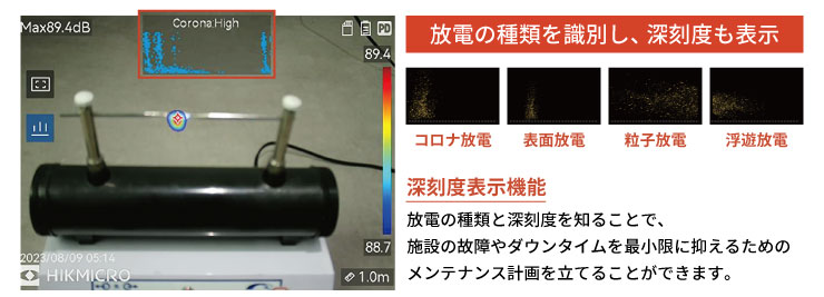 部分放電を4種類に識別