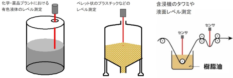 レーザー距離センサー防爆仕様BLDS-6Wの用途