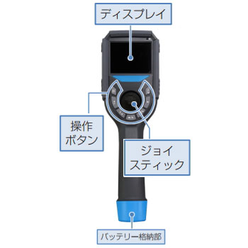 本体部各部名称