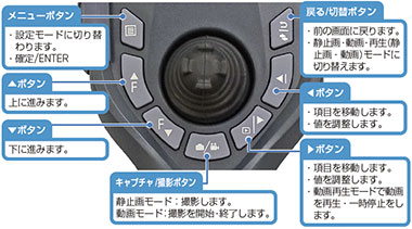 操作ボタン