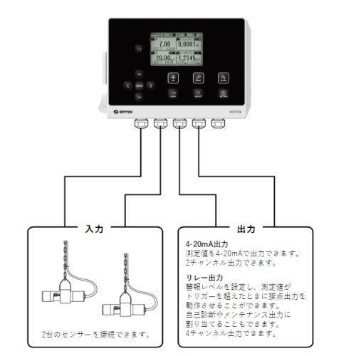 様々な水質項目を測定
