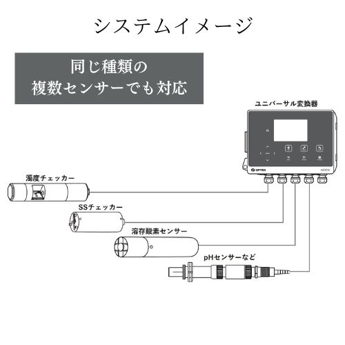 様々な水質項目を測定