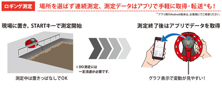 ロギング測定