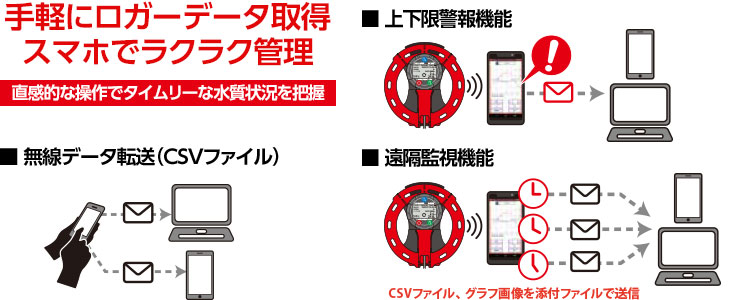 多様なデータ管理