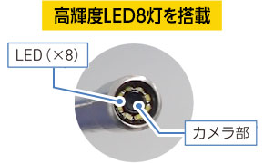 高性能カメラヘッド