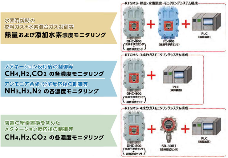 システム構成例