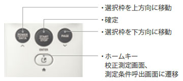 物理ボタン各部機能