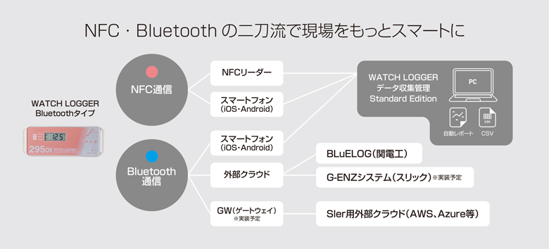 NFC・Bluetooth通信 温度･湿度･衝撃データロガー KT-295DX
