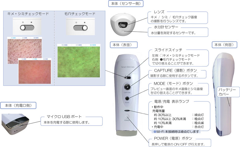 肌チェックシステム Smart Skin Care本体図