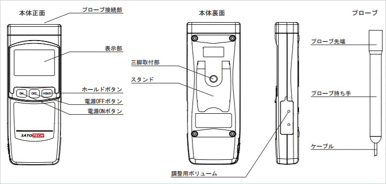 デジタル塩分濃度計YK-31SAの各ボタン位置