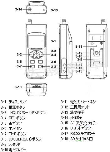 pH計データロガPH-230SDJシリーズ