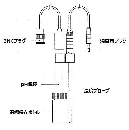 温度センサつきpH電極 PE-03K7の図